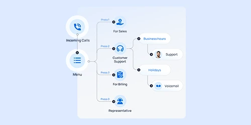 Phone Ststem Feature
